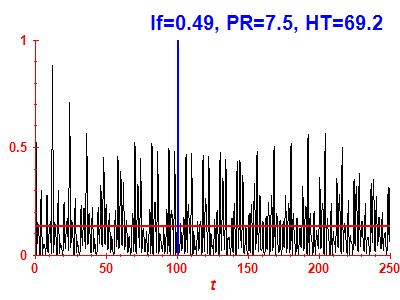 Survival probability